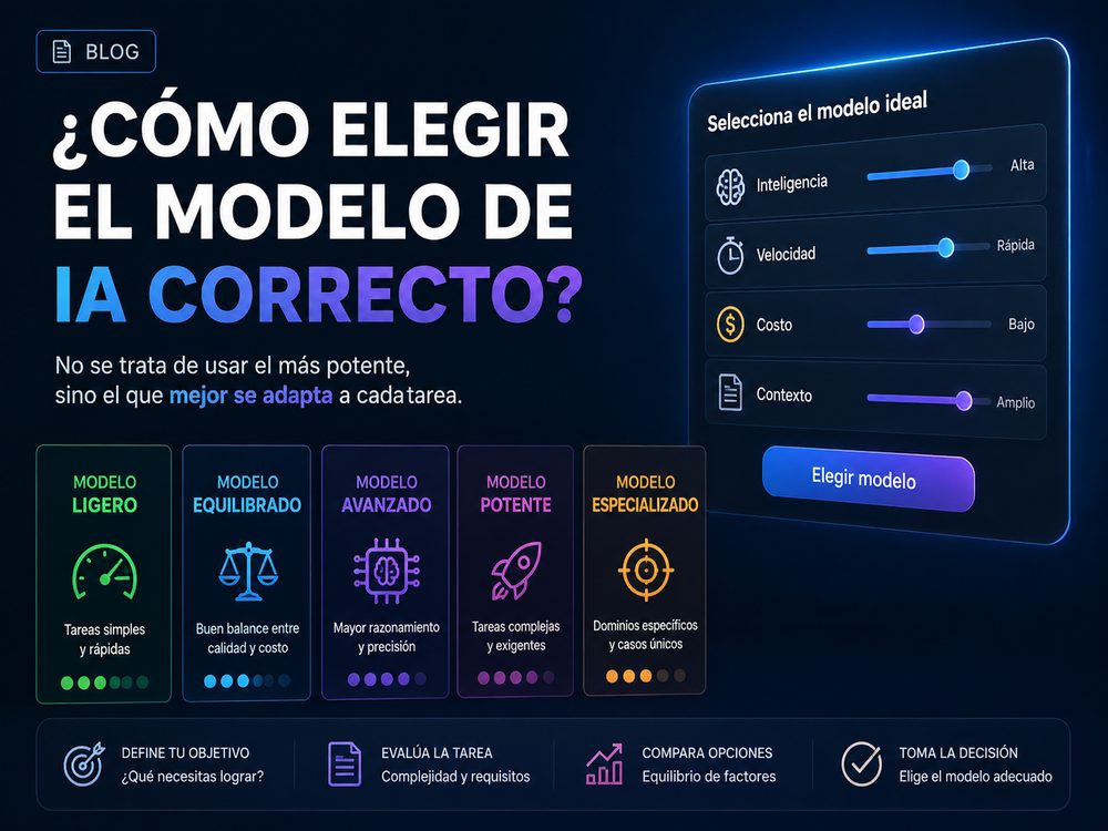 ¿Cómo elegir el modelo de IA correcto?